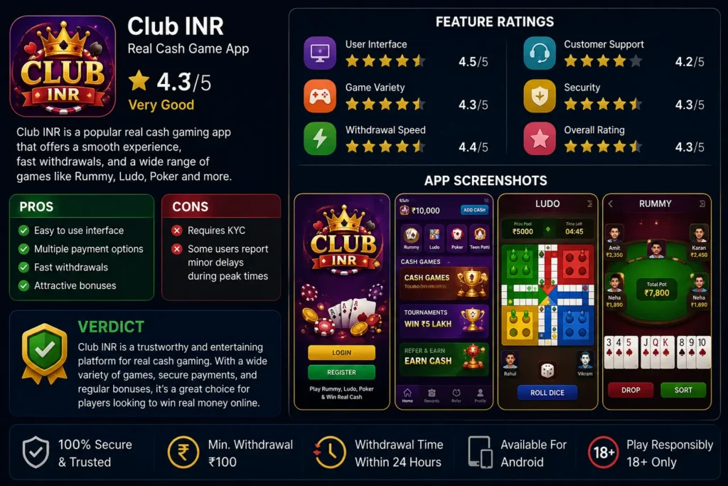 Club INR app review screenshot with dashboard and user interface preview

