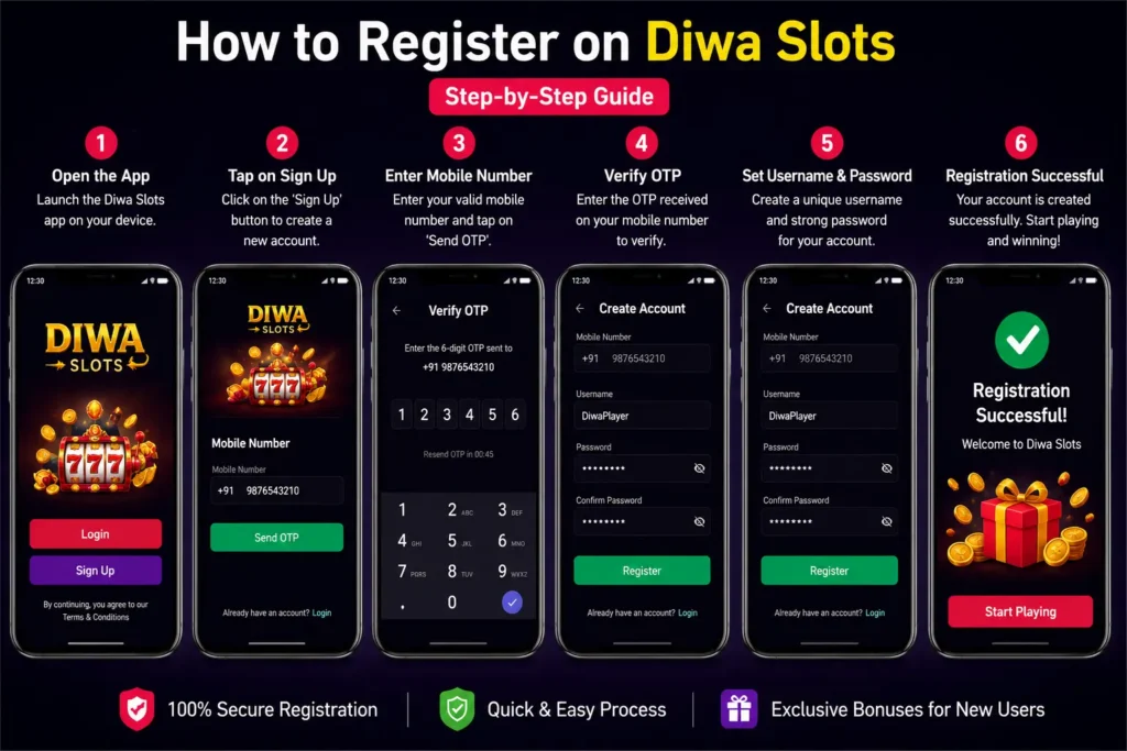 How to register on Diwa Slots and complete the login account setup process
