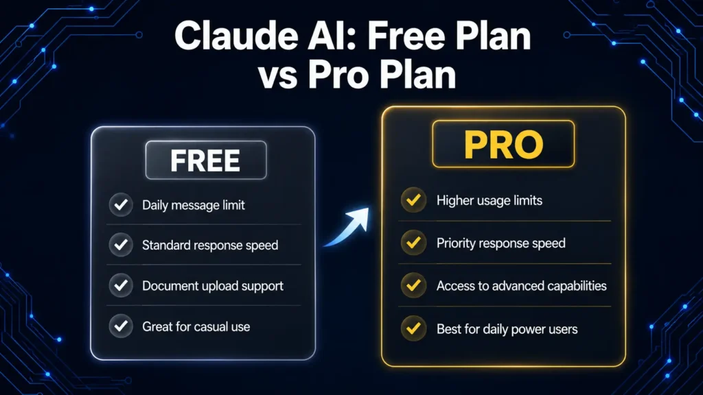 Claude AI free plan vs Pro plan comparison for beginners