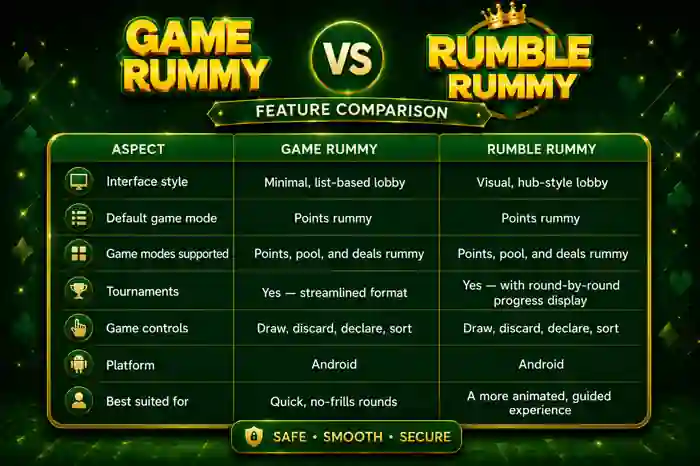 Game Rummy vs Rumble Rummy feature comparison table