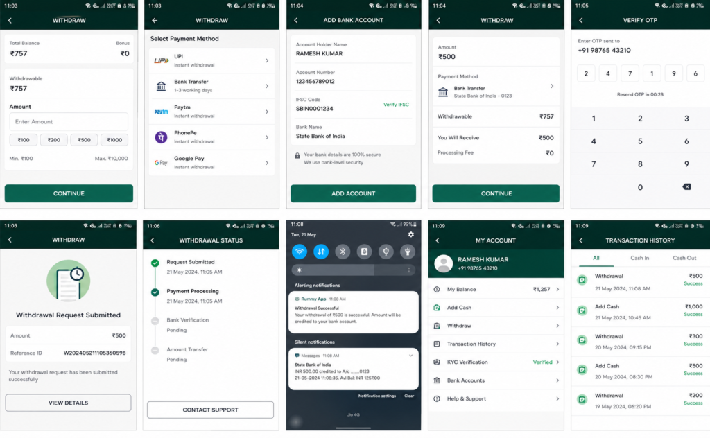 Step-by-step rummy app withdrawal process infographic